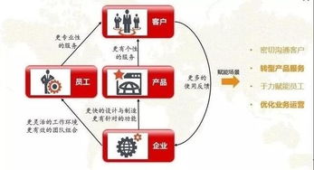 人工智能賦能 我國金融行業(yè)軟件銷售的新變革